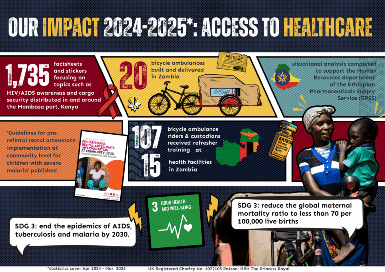 Transaid's impact 2024-2025: access to healthcare.