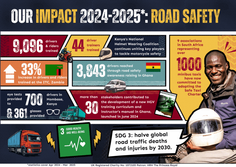Transaid's impact 2024-2025 road safety